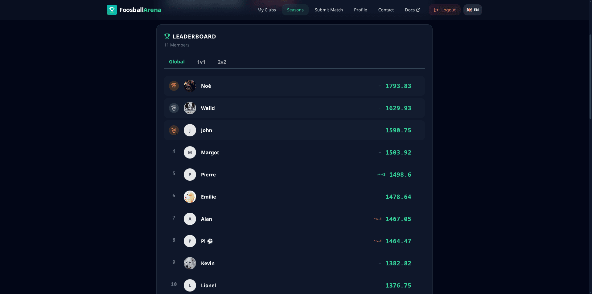 Season leaderboard showing player rankings with Elo ratings